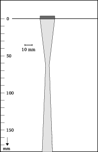 Beam shape
4-20